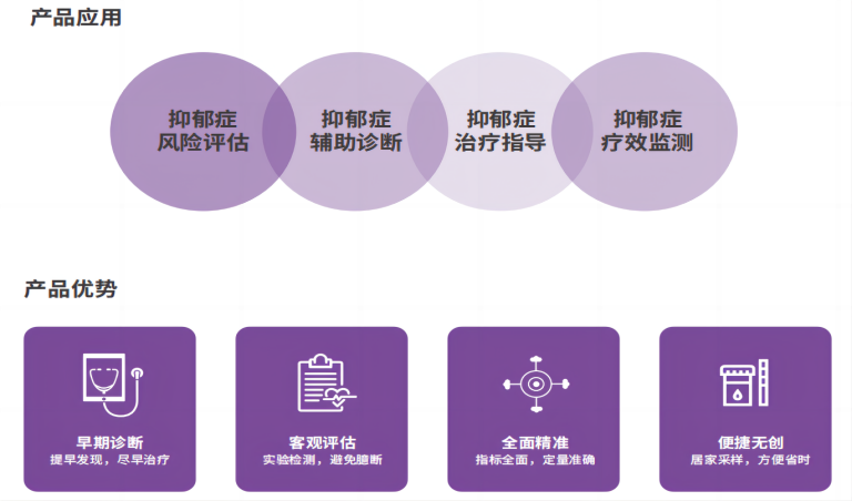 抑郁症风险评估检测